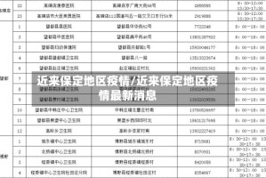 近来保定地区疫情/近来保定地区疫情最新消息