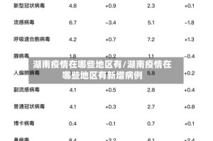 湖南疫情在哪些地区有/湖南疫情在哪些地区有新增病例