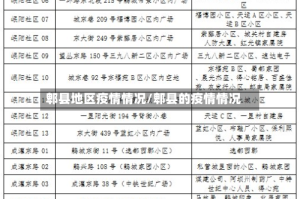 郫县地区疫情情况/郫县的疫情情况