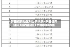 罗田疫情地区划分情况表/罗田县新冠肺炎疫情防控工作指挥部通告