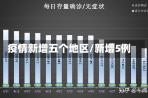 疫情新增五个地区/新增5例