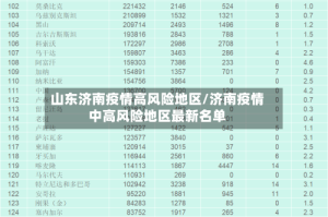 山东济南疫情高风险地区/济南疫情中高风险地区最新名单