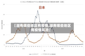 【湖南哪些地区有疫情,湖南哪些地区有疫情风险】