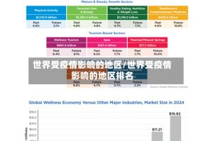 世界受疫情影响的地区/世界受疫情影响的地区排名