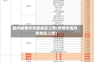 国内疫情中风险地区江西(疫情中高风险地区江西)