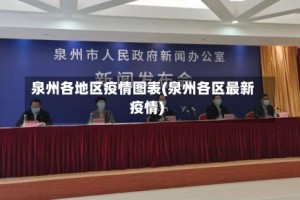 泉州各地区疫情图表(泉州各区最新疫情)