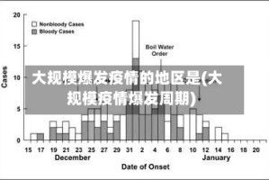 大规模爆发疫情的地区是(大规模疫情爆发周期)