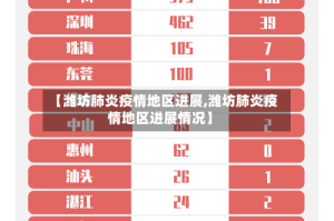 【潍坊肺炎疫情地区进展,潍坊肺炎疫情地区进展情况】