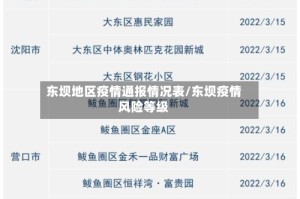 东坝地区疫情通报情况表/东坝疫情风险等级