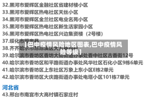 【巴中疫情风险地区图表,巴中疫情风险等级】