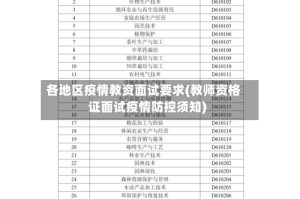 各地区疫情教资面试要求(教师资格证面试疫情防控须知)