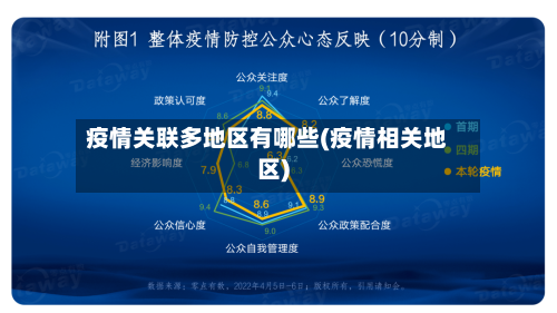 疫情关联多地区有哪些(疫情相关地区)-第2张图片