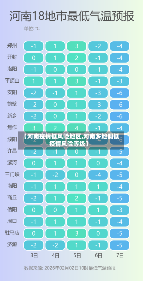 【河南疫情低风险地区,河南多地调低疫情风险等级】-第1张图片