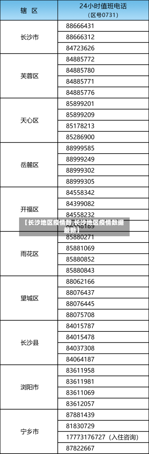 【长沙地区疫情数,长沙地区疫情数据最新】-第1张图片