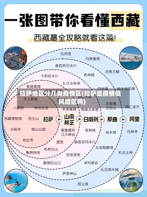 拉萨地区分几类疫情区(拉萨是疫情低风险区吗)-第1张图片