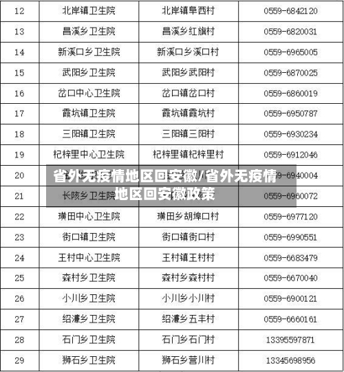 省外无疫情地区回安徽/省外无疫情地区回安徽政策-第1张图片