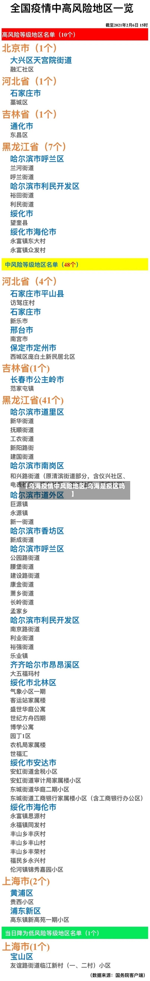 【乌海疫情中风险地区,乌海是疫区吗】-第1张图片