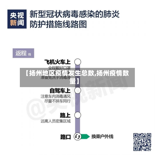 【扬州地区疫情发生总数,扬州疫情数量】-第1张图片