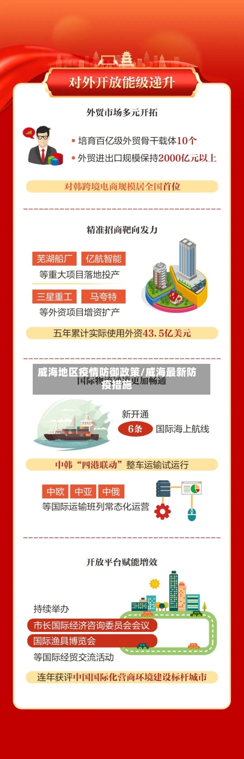 威海地区疫情防御政策/威海最新防疫措施-第2张图片