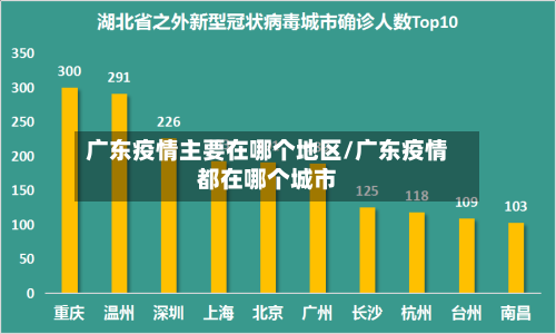 广东疫情主要在哪个地区/广东疫情都在哪个城市-第1张图片