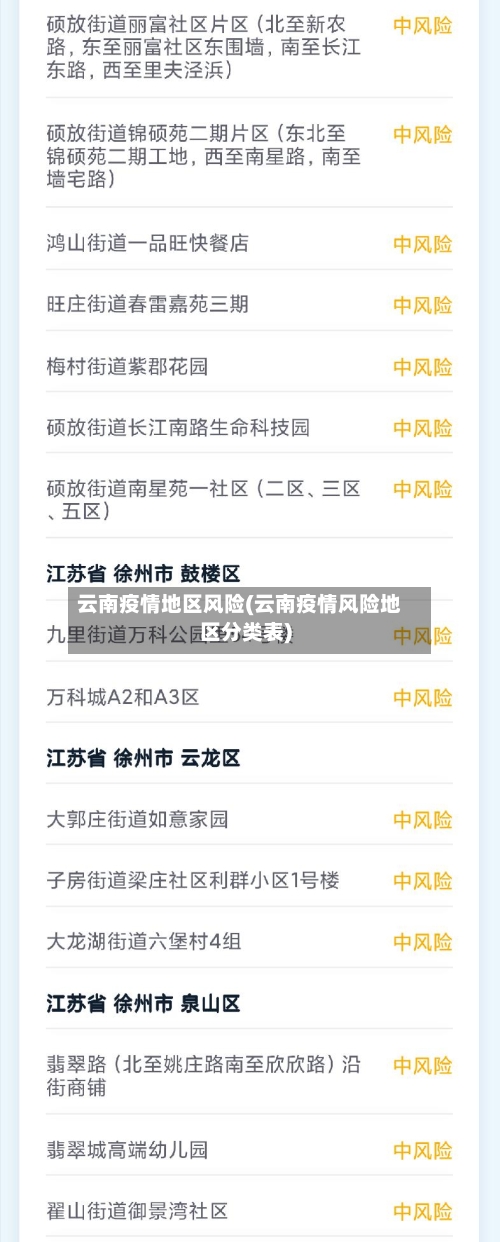 云南疫情地区风险(云南疫情风险地区分类表)-第2张图片