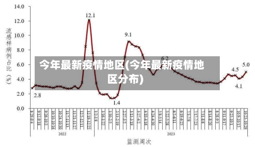 今年最新疫情地区(今年最新疫情地区分布)-第2张图片