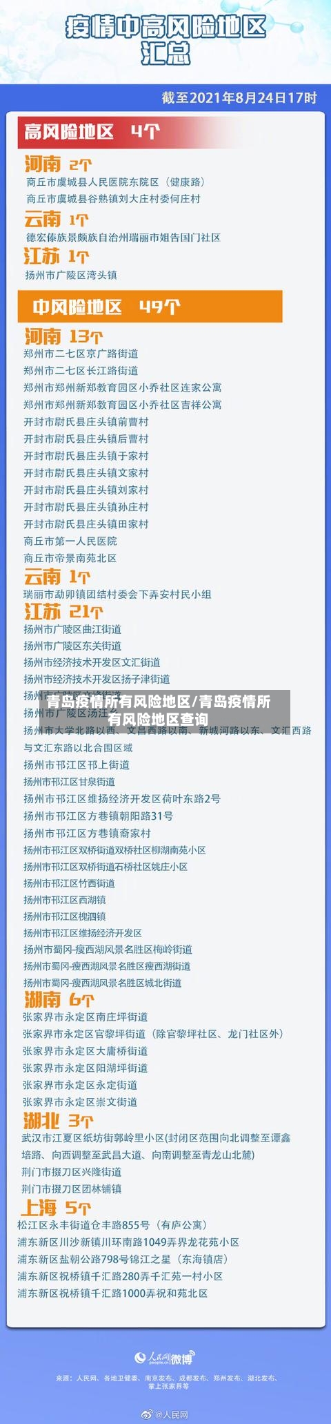 青岛疫情所有风险地区/青岛疫情所有风险地区查询-第1张图片