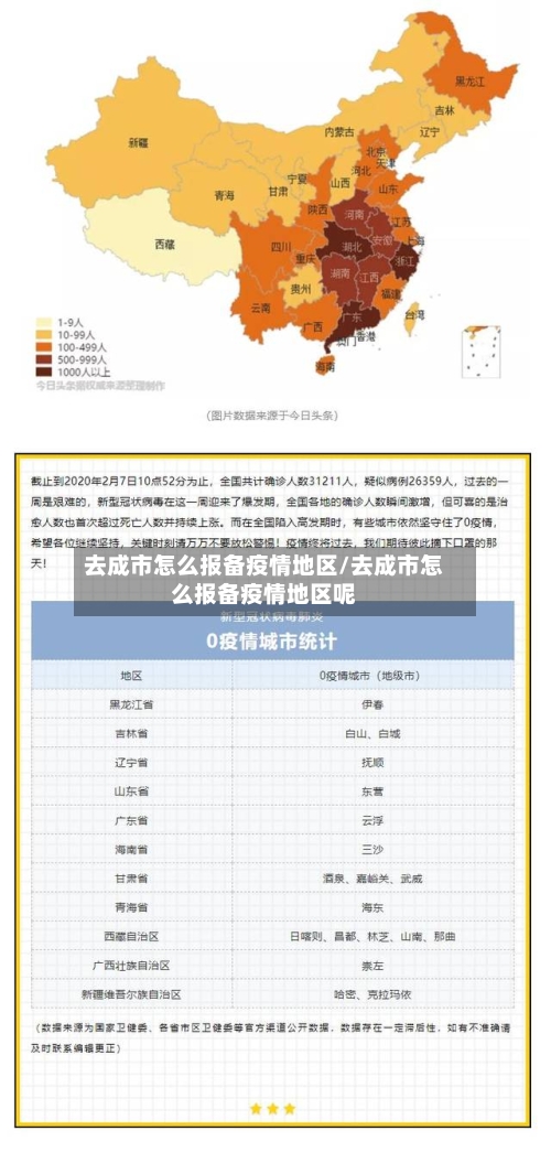 去成市怎么报备疫情地区/去成市怎么报备疫情地区呢-第2张图片