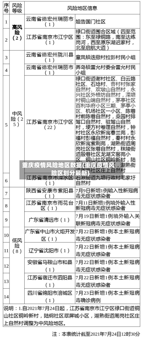 重庆疫情风险地区数据(重庆疫情风险区划分最新)-第1张图片