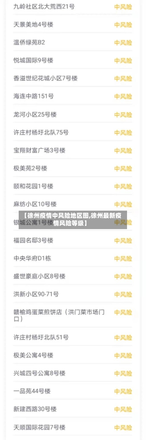 【徐州疫情中风险地区图,徐州最新疫情风险等级】-第1张图片