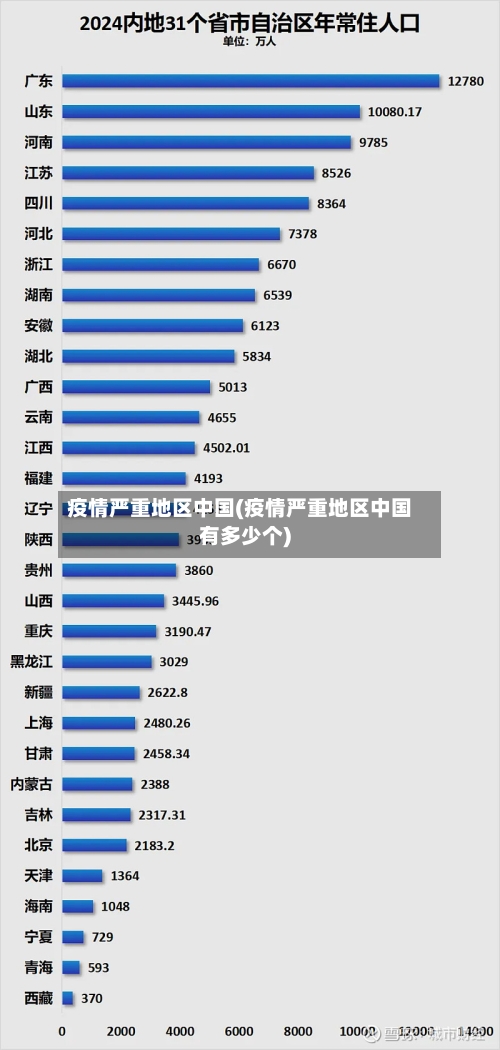 疫情严重地区中国(疫情严重地区中国有多少个)-第2张图片
