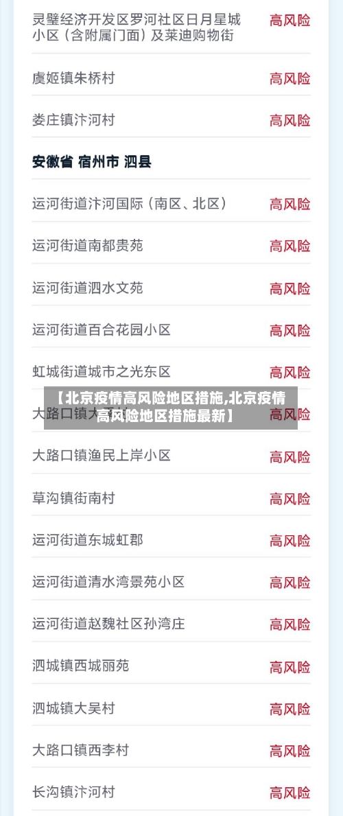 【北京疫情高风险地区措施,北京疫情高风险地区措施最新】-第1张图片