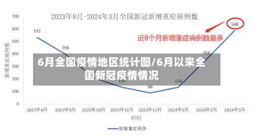6月全国疫情地区统计图/6月以来全国新冠疫情情况-第1张图片