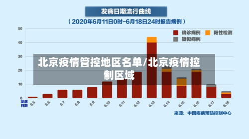 北京疫情管控地区名单/北京疫情控制区域-第2张图片