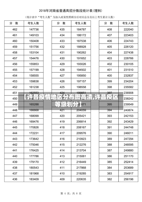 【许昌疫情地区分布图高清,许昌疫区等级划分】-第2张图片