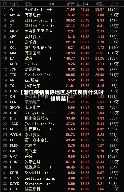 【浙江疫情解除地区,浙江疫情什么时候解禁】-第1张图片