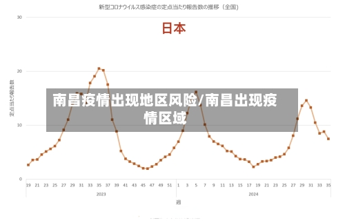 南昌疫情出现地区风险/南昌出现疫情区域-第1张图片