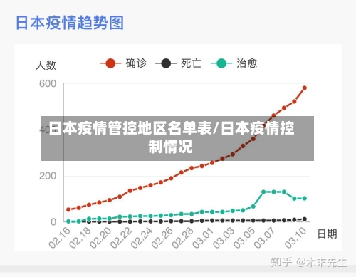 日本疫情管控地区名单表/日本疫情控制情况-第1张图片