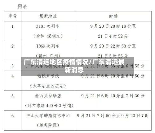 广东清远地区疫情情况/广东清远最新消息-第1张图片