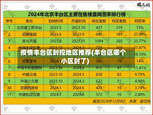 疫情丰台区封控地区推荐(丰台区哪个小区封了)-第1张图片