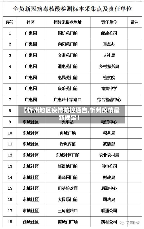 【忻州地区疫情防控通告,忻州疫情最新规定】-第2张图片