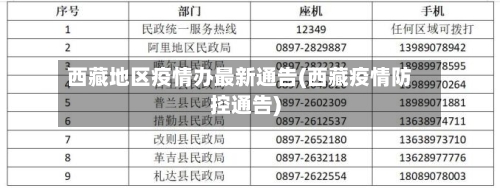 西藏地区疫情办最新通告(西藏疫情防控通告)-第3张图片