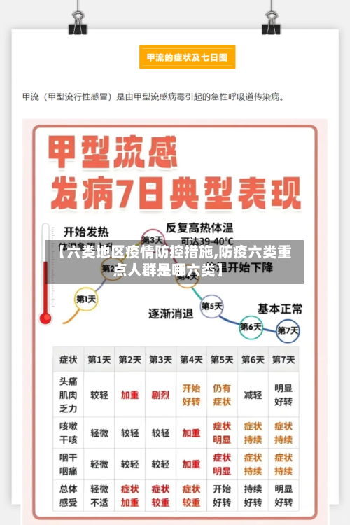 【六类地区疫情防控措施,防疫六类重点人群是哪六类】-第1张图片