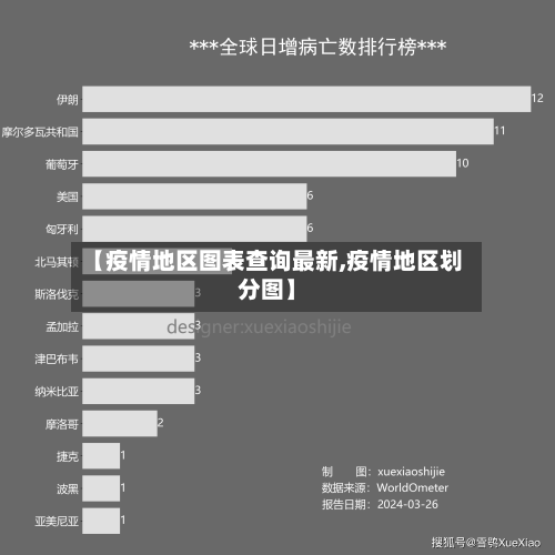 【疫情地区图表查询最新,疫情地区划分图】-第1张图片