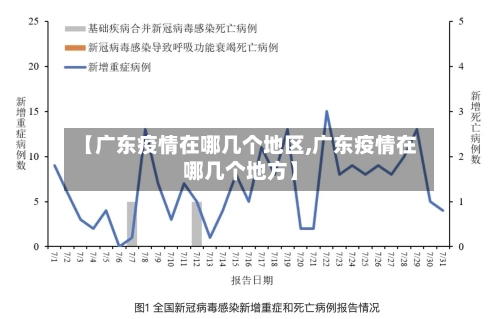 【广东疫情在哪几个地区,广东疫情在哪几个地方】-第1张图片