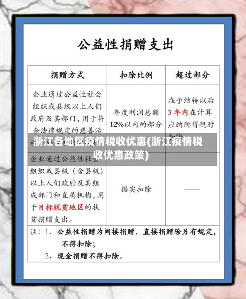 浙江各地区疫情税收优惠(浙江疫情税收优惠政策)-第1张图片