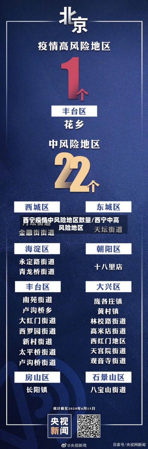 西宁疫情中风险地区数量/西宁中高风险地区-第1张图片