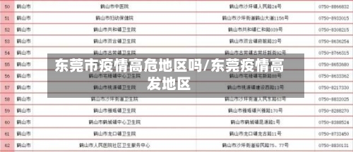 东莞市疫情高危地区吗/东莞疫情高发地区-第1张图片