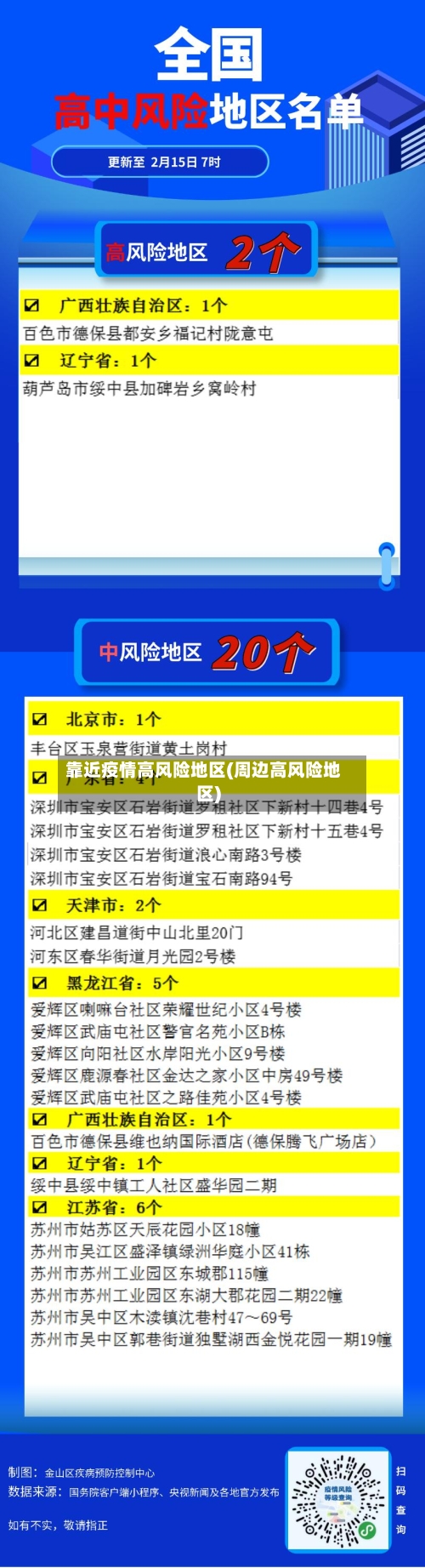 靠近疫情高风险地区(周边高风险地区)-第1张图片