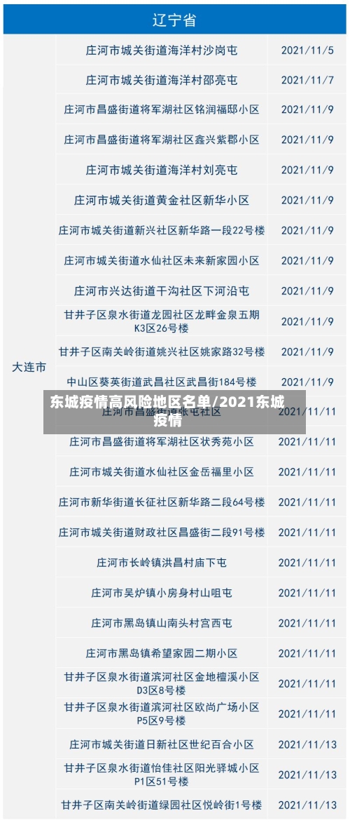 东城疫情高风险地区名单/2021东城疫情-第1张图片